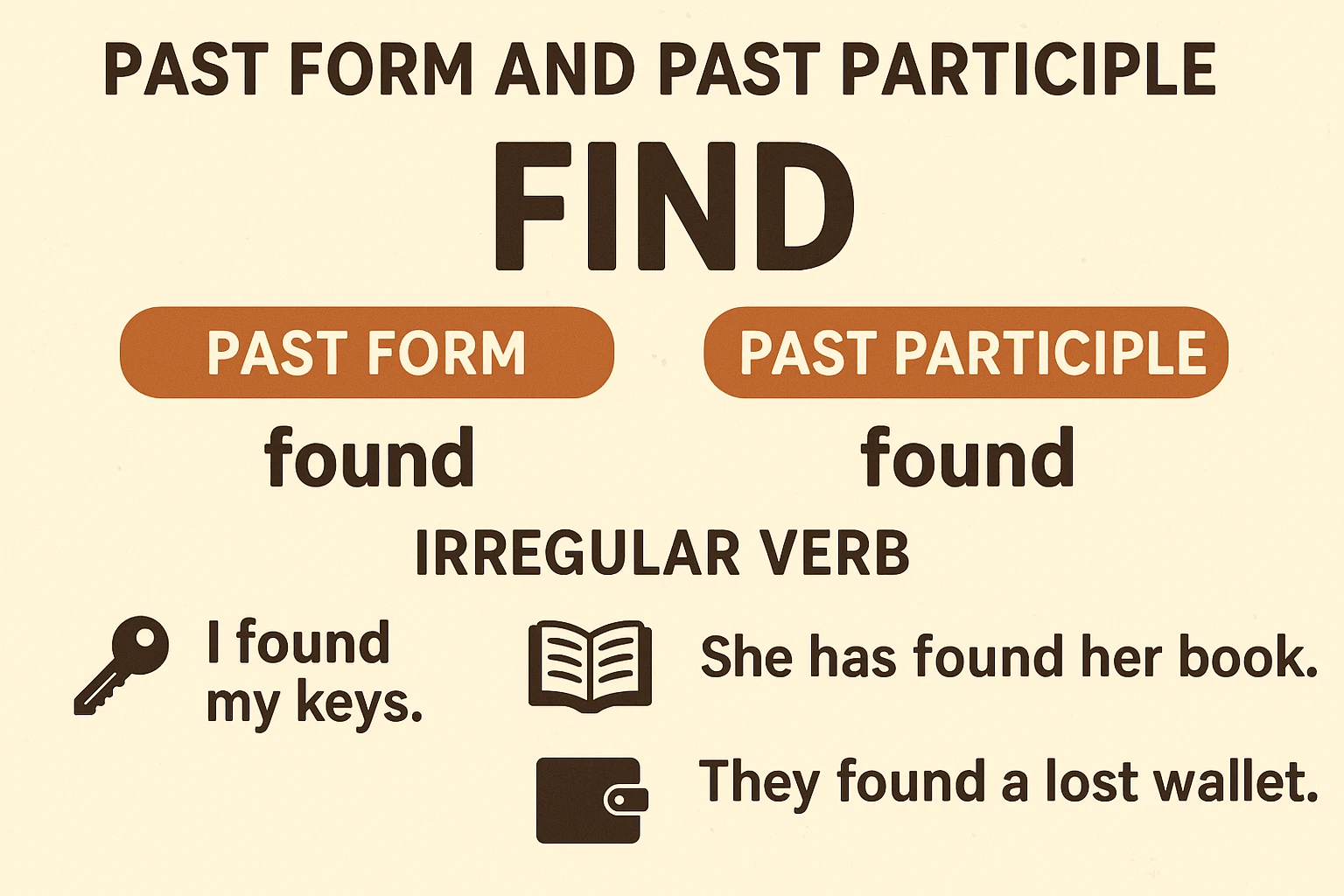 گذشته find چه میشود؟ بررسی و کاربرد افعال در زمان گذشته 1 جمع find
