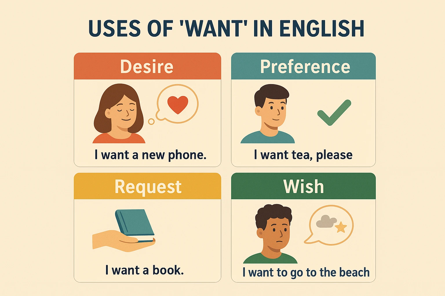 گذشته not want چه میشود؟ راهنمای کامل 1 گذشته not want