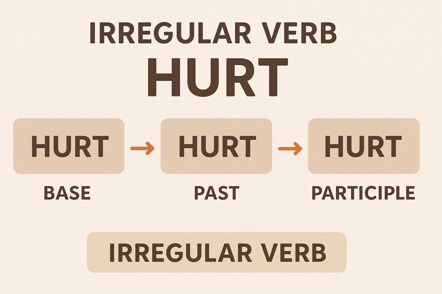 گذشته hurt چه میشود؟ بررسی تمام زمانهای آن 1 گذشته hurt