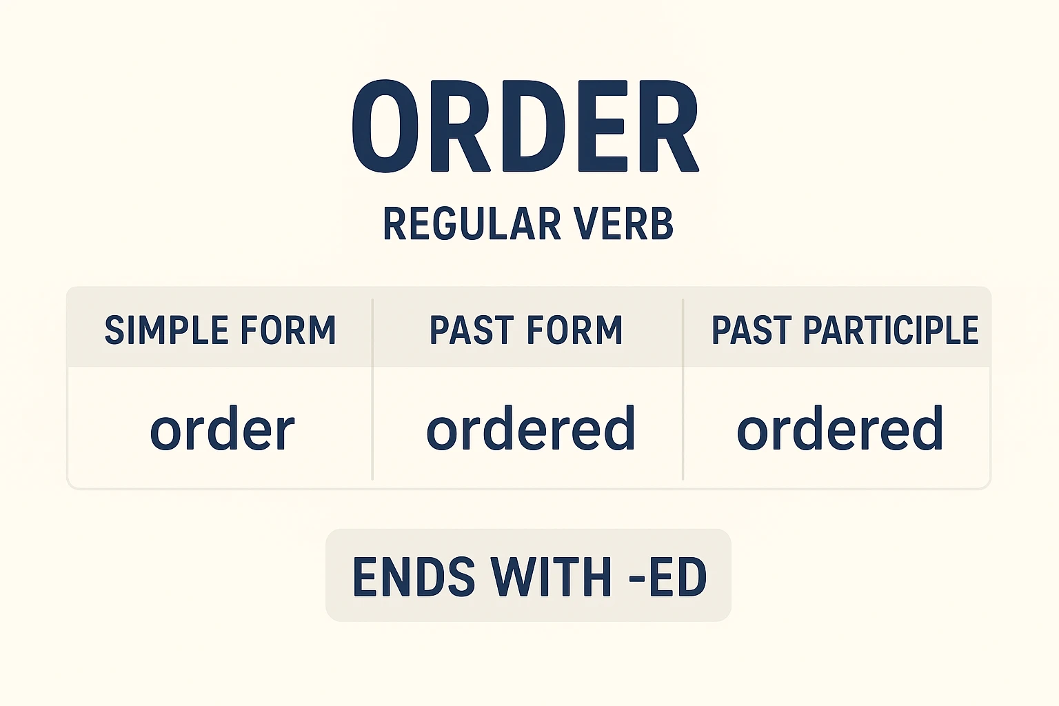 گذشته order چه میشود؟ بررسی زمانها و کاربردها 1 گذشته order