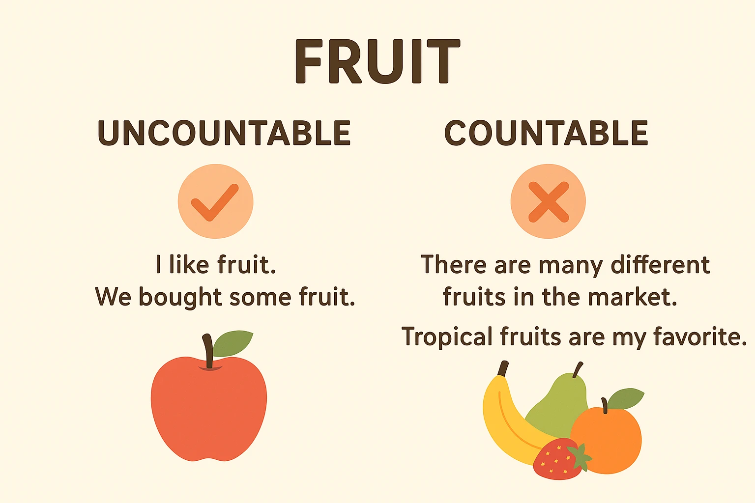 جمع fruit