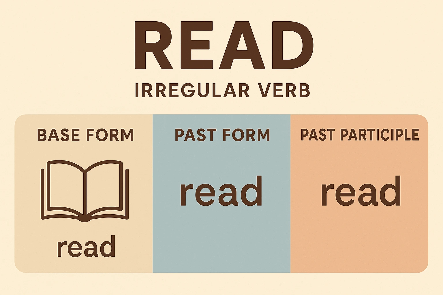 گذشته read چه میشود؟ آموزش کامل صرف فعل 1 گذشته read