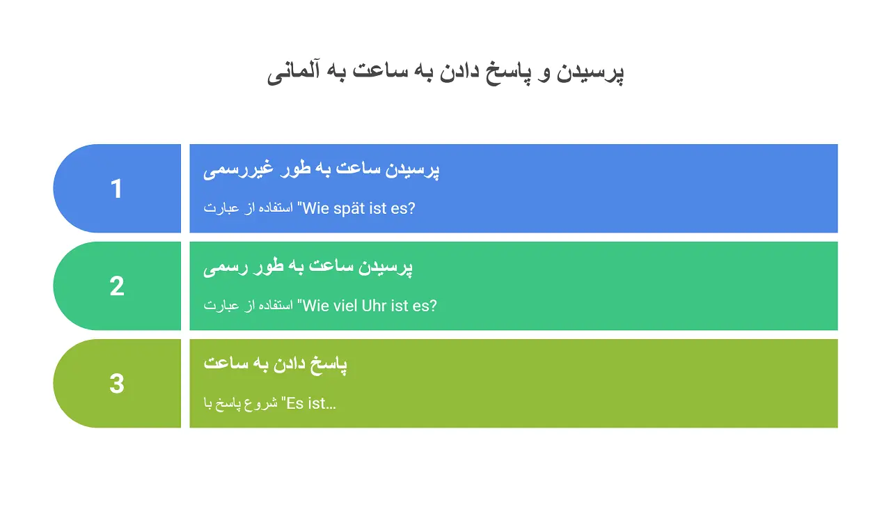 آموزش گفتن ساعت به زبان آلمانی به همراه مثال و تلفظ 2 گفتن ساعت به زبان آلمانی