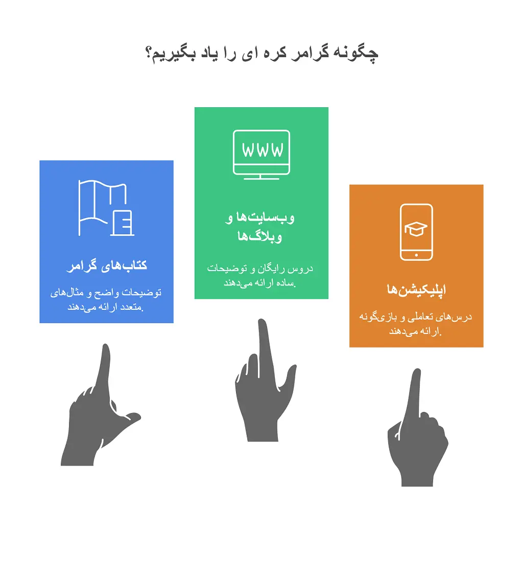 آموزش زبان کره ای: 3منبع مهم، با الفبا آغاز کنید و به مکالمه برسید 1 آموزش زبان کره ای