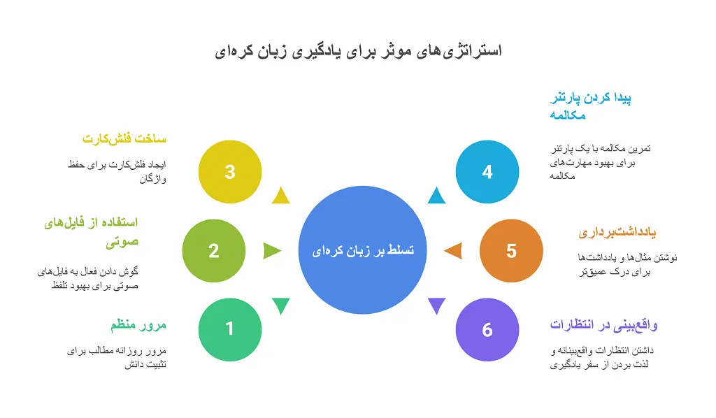 کتاب های خودآموز زبان کرهای : 10 کتاب 1 کتاب های خودآموز زبان کرهای