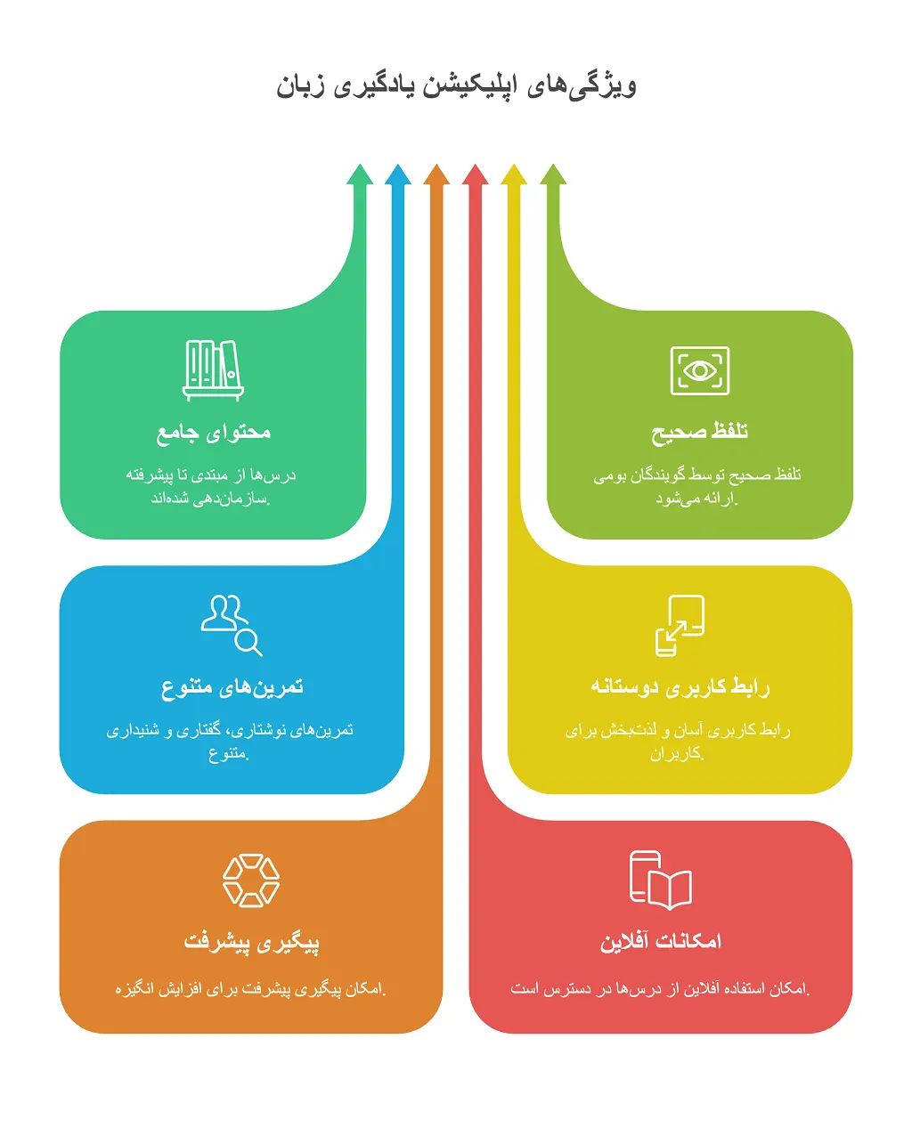 بهترین اپلیکیشن های یادگیری زبان کره ای