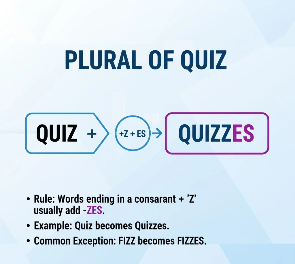 جمع quiz چه میشود؟ بررسی کامل جمع بستن کلمه quiz 1 جمع quiz
