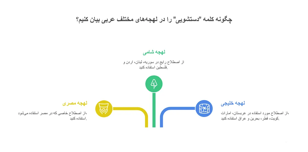 دستشویی به عربی: معانی و کاربردها 1 دستشویی به عربی