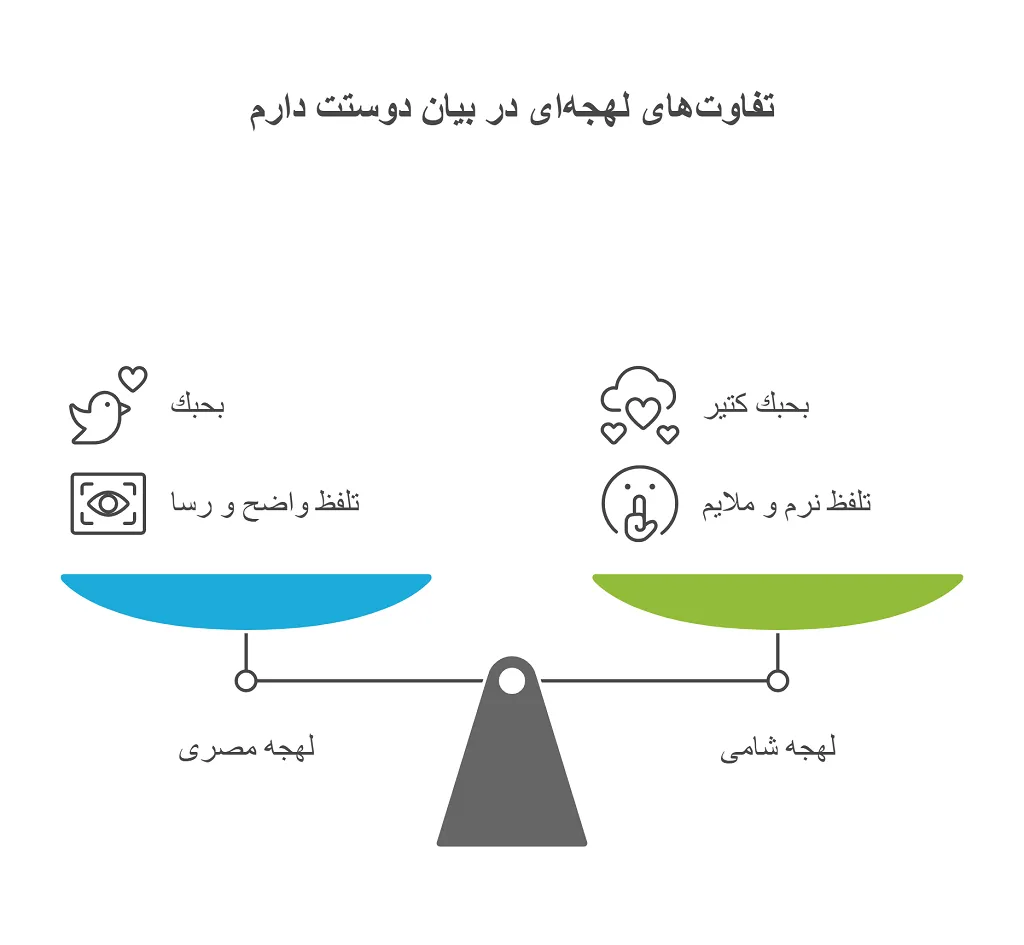 دوست دارم به عربی: آموزش عبارات عاشقانه و کاربردی 1 دوست دارم به عربی