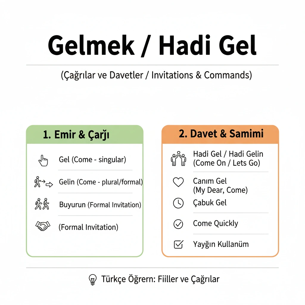 بیا به ترکی استانبولی: ترجمه، تلفظ و مثالهای کاربردی (Gel) 2 بیا به ترکی استانبولی