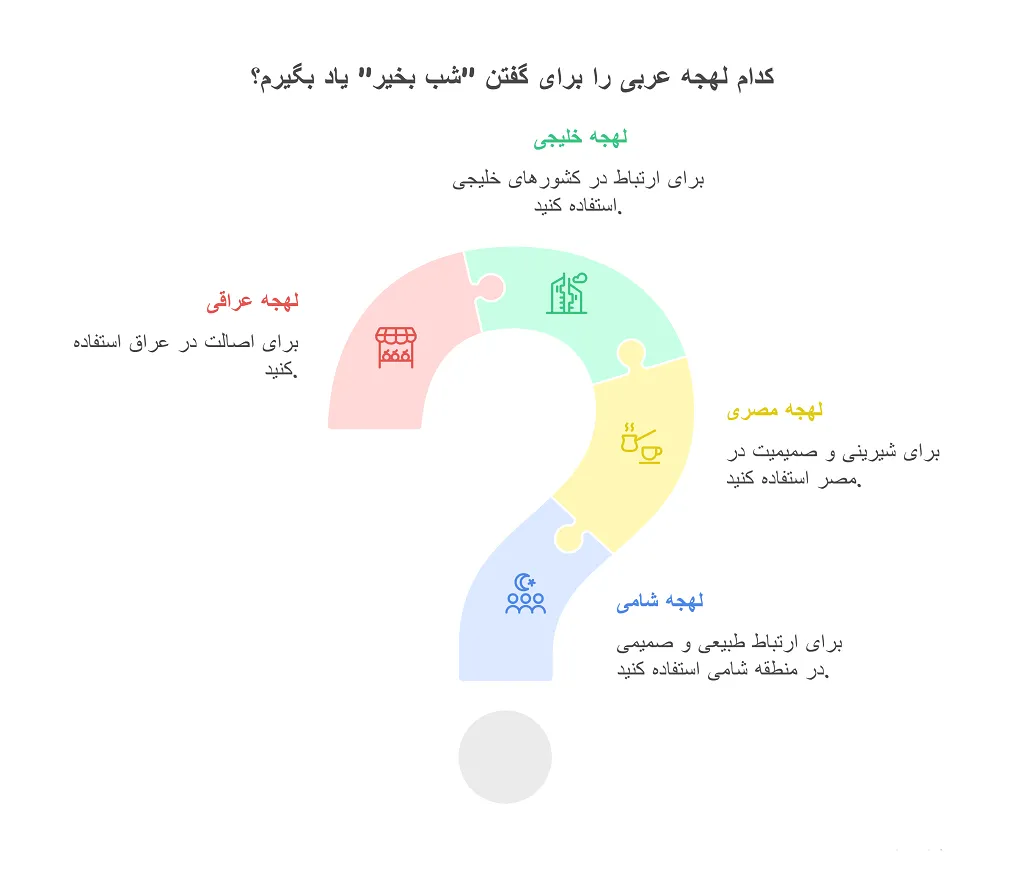 شب بخیر به عربی