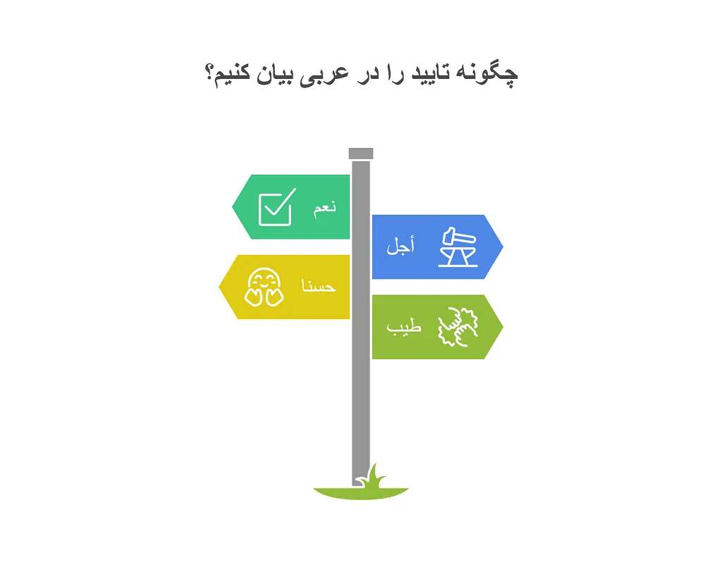 بله به عربی: آشنایی با عبارات کاربردی 1 بله به عربی