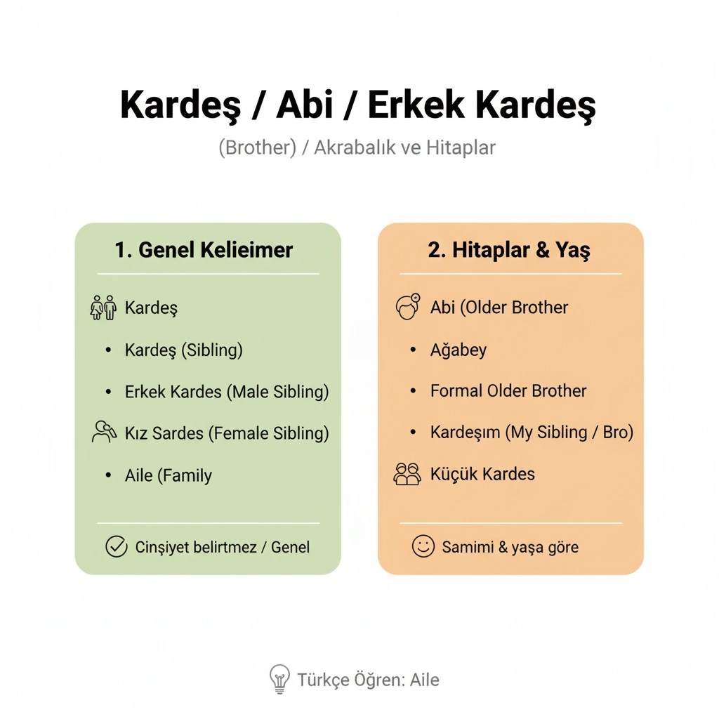 برادر به ترکی استانبولی: Abi یا Kardeş؟ راهنمای کامل تلفظ و کاربرد 1 برادر به ترکی استانبولی