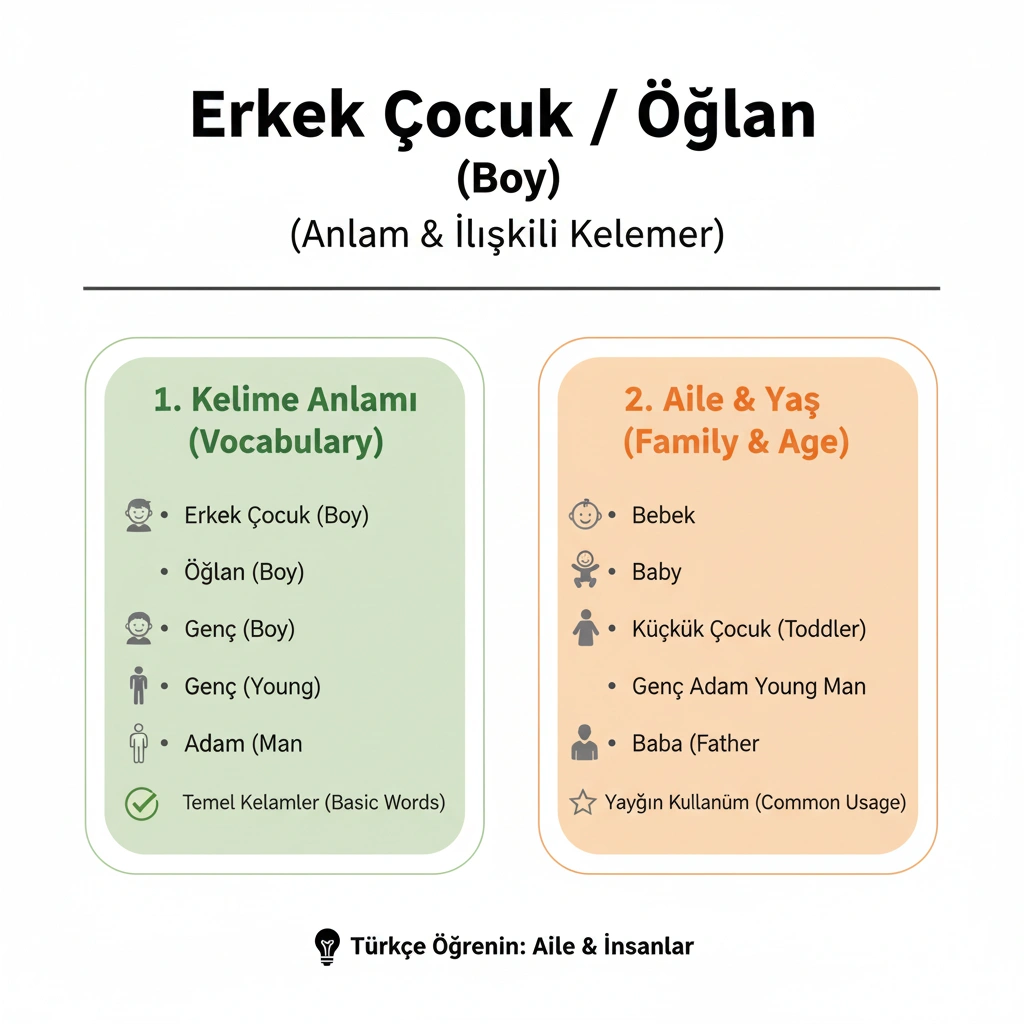پسر به ترکی استانبولی چه میشود؟ | ترجمه کامل Oğul و مثالهای کاربردی 1 boy-in-turkish
