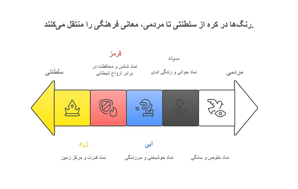 رنگ ها در زبان کره ای: 6 رنگ اصلی، تلفظ، معنی و مثالها 2 رنگ ها در زبان کره ای