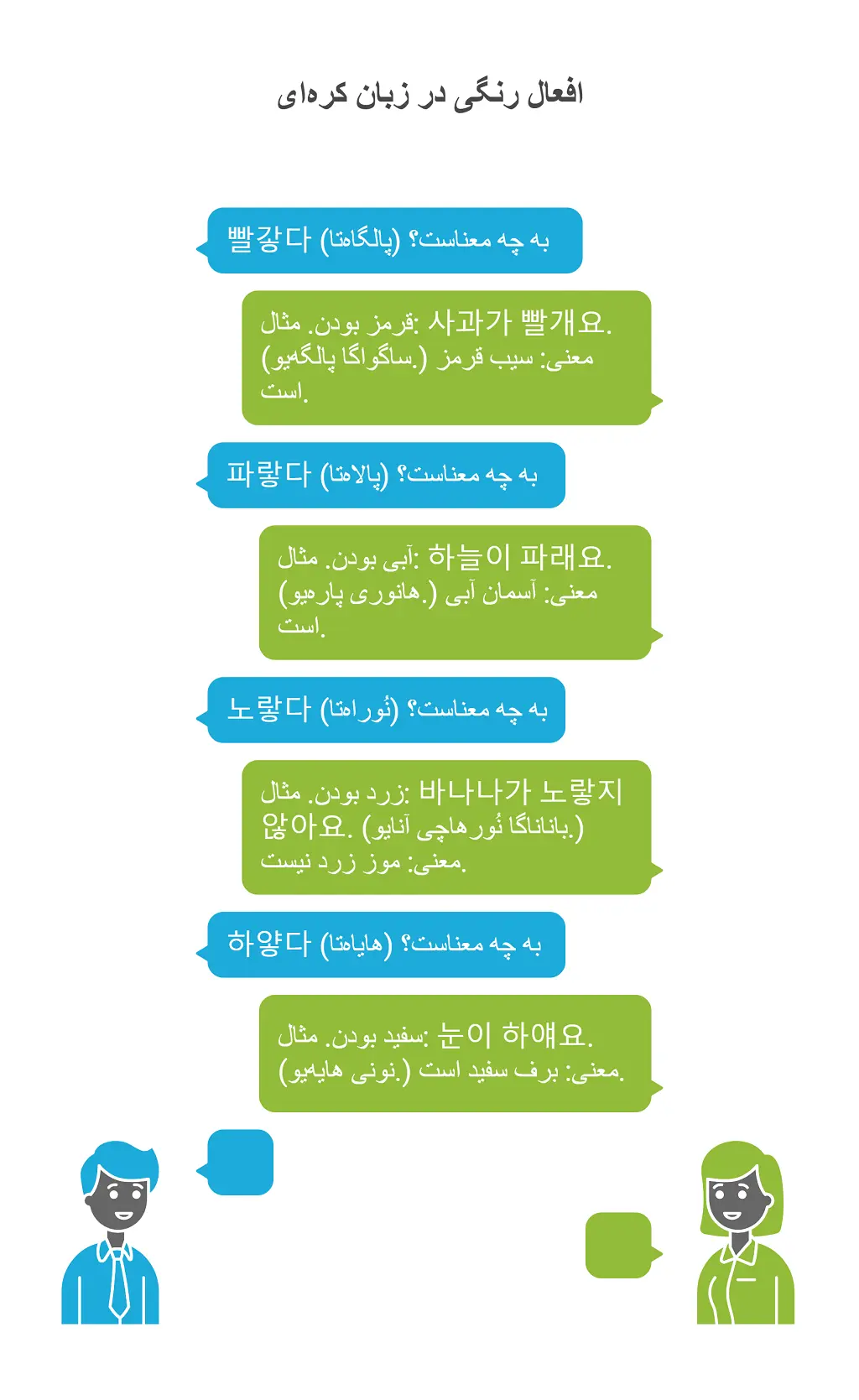 رنگ ها در زبان کره ای: 6 رنگ اصلی، تلفظ، معنی و مثالها 1 رنگ ها در زبان کره ای
