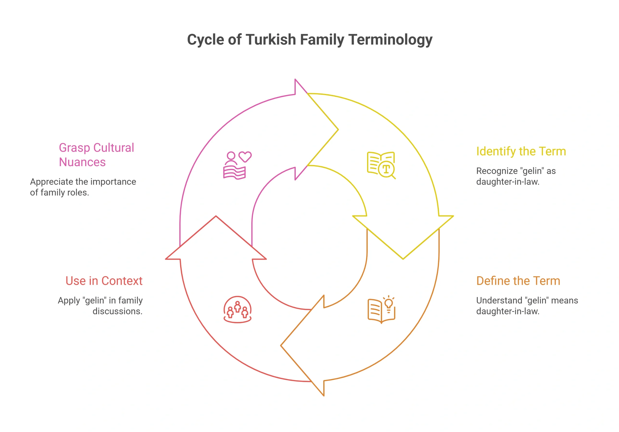 دختر به ترکی استانبولی