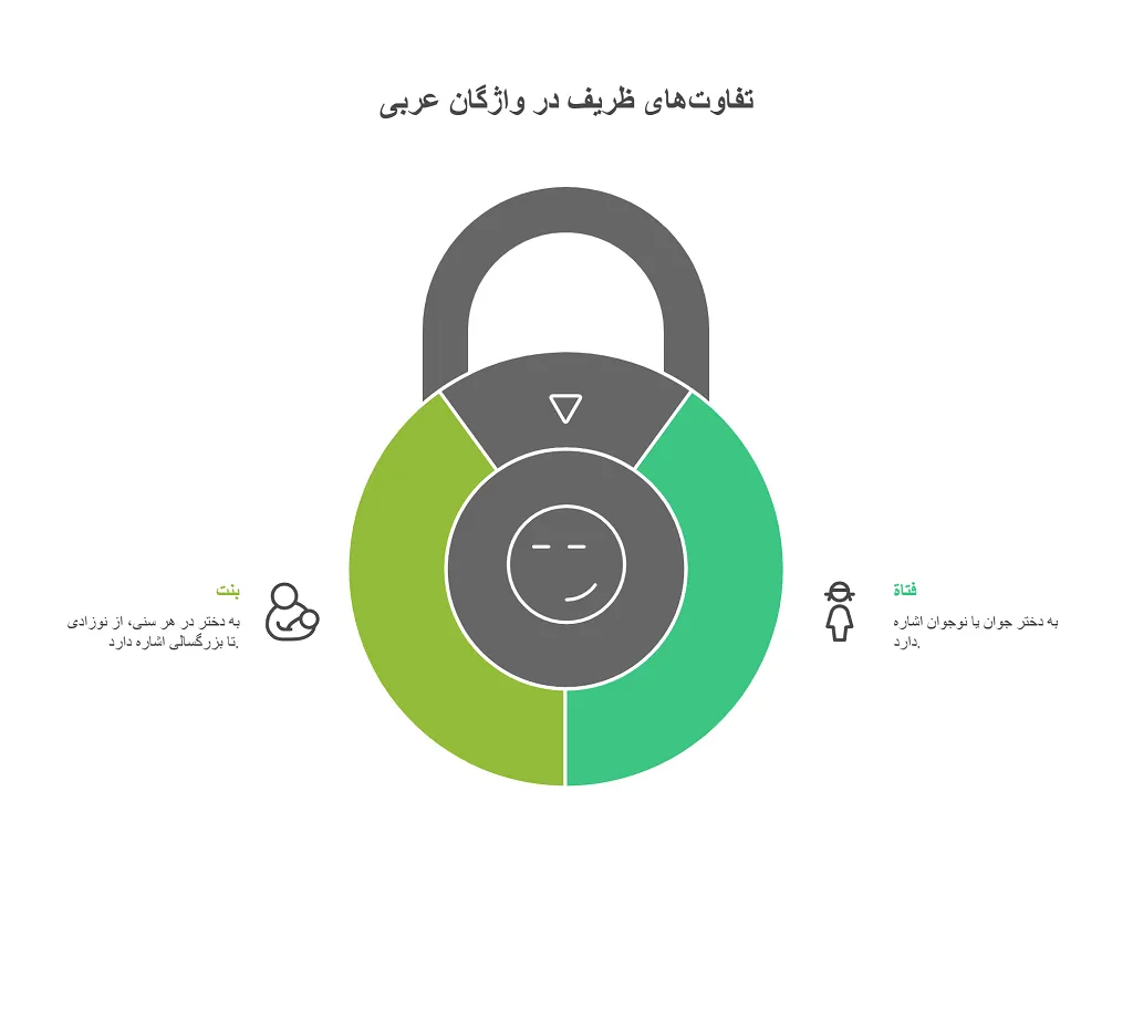 دختر به عربی: واژهها و معانی آن 1 دختر به عربی: واژهها و معانی آن