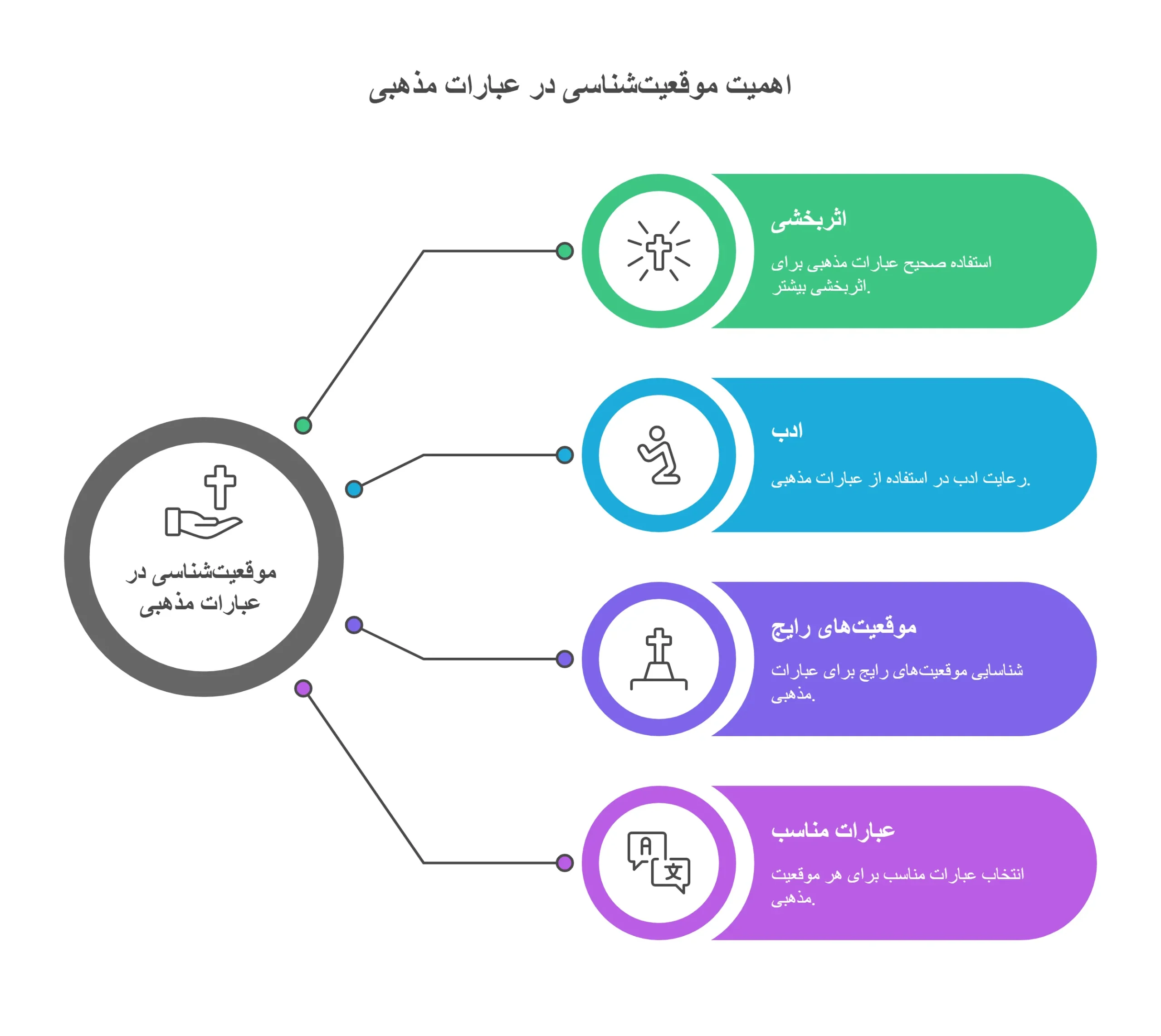 عبارت التماس دعا به عربی: مهمترین نکات و کاربردها 1 التماس دعا به عربی