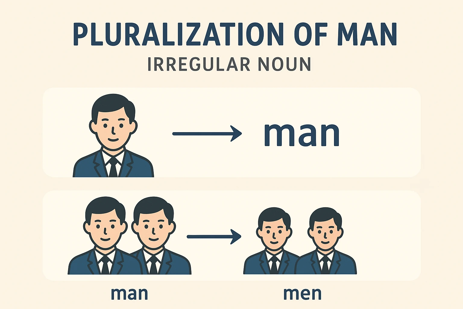جمع man چه میشود؟ | راهنمای جمع بستن در انگلیسی 1 جمع man