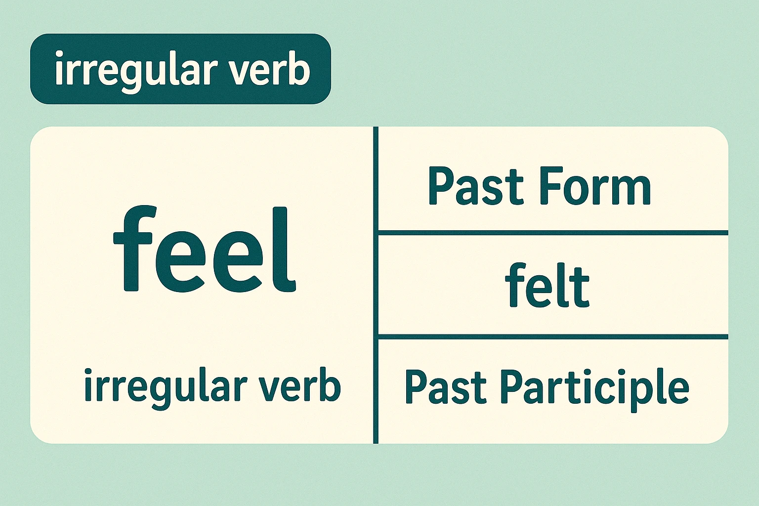 گذشته feel چه میشود؟ | راهنمای کامل زمانهای فعل 1 گذشته feel