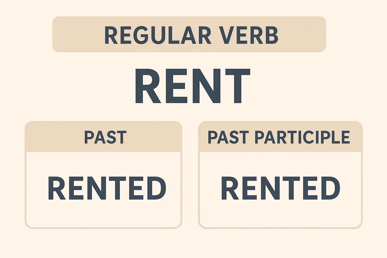 گذشته rent چه میشود؟ - راهنمای کامل زمانهای گذشته 1 گذشته rent