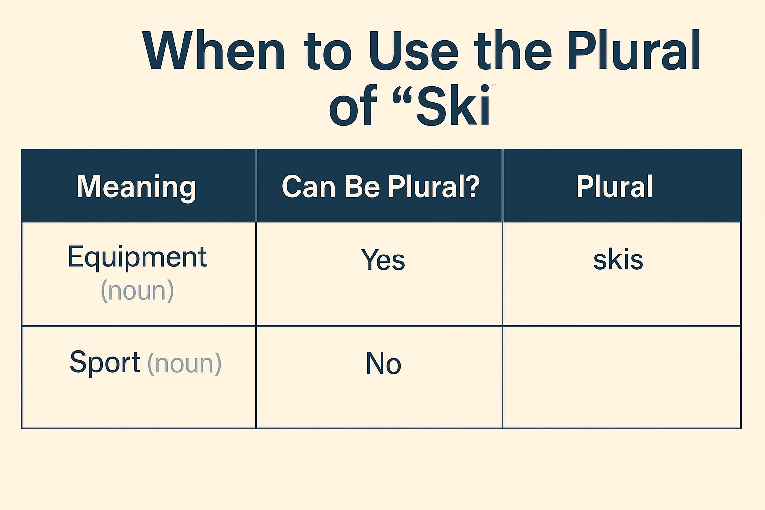جمع ski چه میشود؟ 1 جمع ski