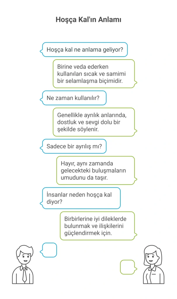 راهنمای کامل خداحافظی به ترکی استانبولی (رسمی، دوستانه و روزمره) 1 خداحافظی به ترکی استانبولی