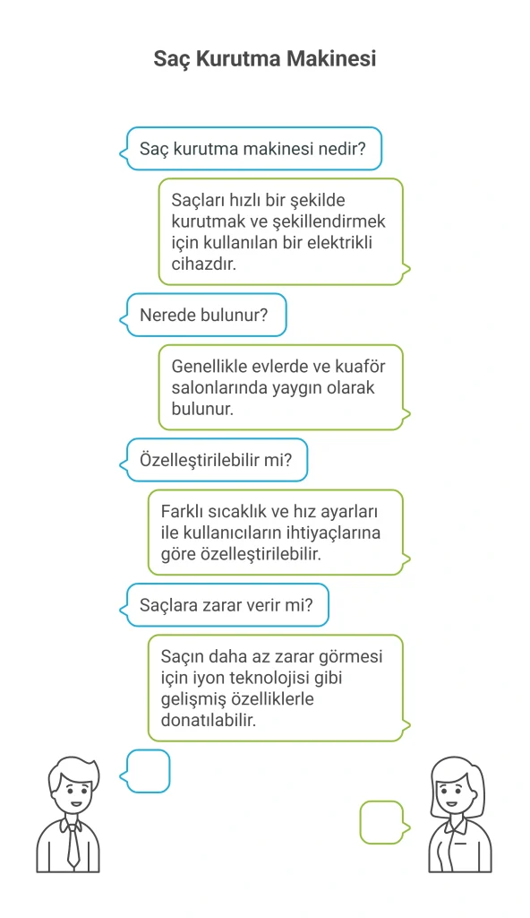 سشوار به ترکی استانبولی: لغات و اصطلاحات کاربردی 1 سشوار به ترکی استانبولی