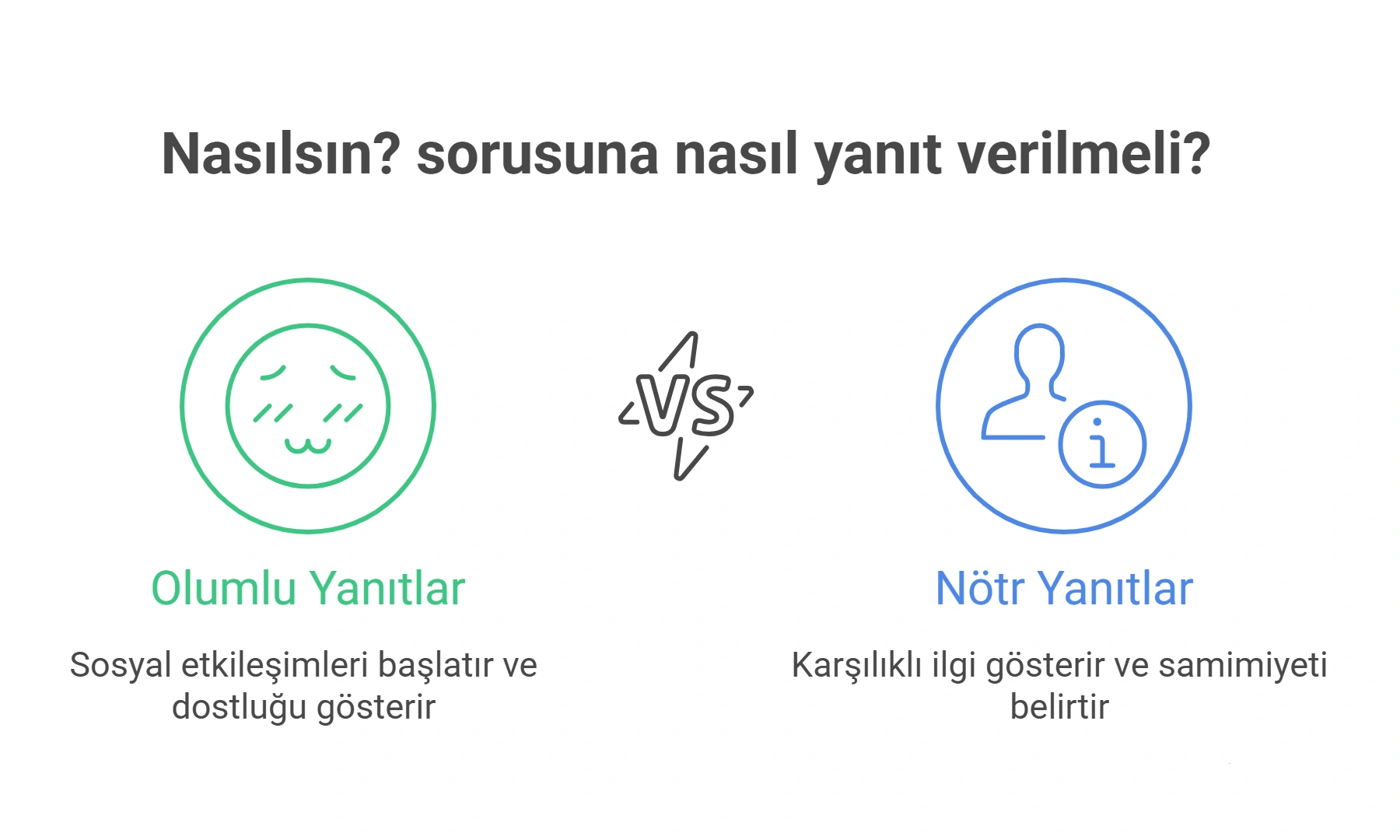 چطوری به ترکی استانبولی: یادگیری احوالپرسی و پاسخها 2 چطوری به ترکی استانبولی