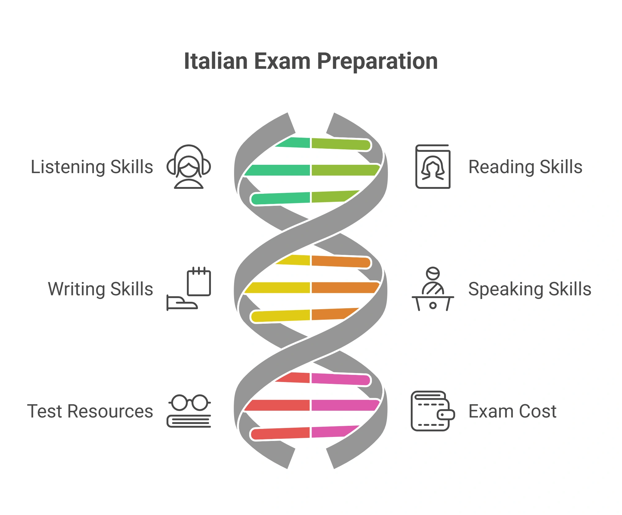 آزمونهای زبان ایتالیایی: همه آنچه باید بدانید 2 italian-language-exams