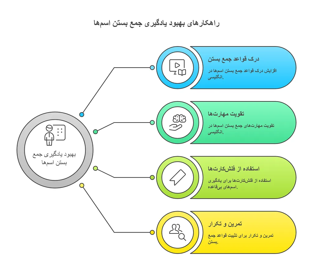 جمع pencil چه میشود؟ یاد بگیرید! 1 جمع pencilچه می شود؟