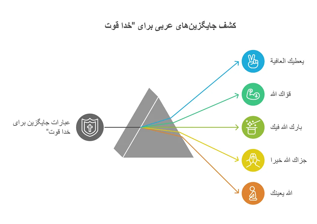 خسته نباشید به عربی: معانی و کاربردها برای زبانآموزان 1 خسته نباشید به عربی