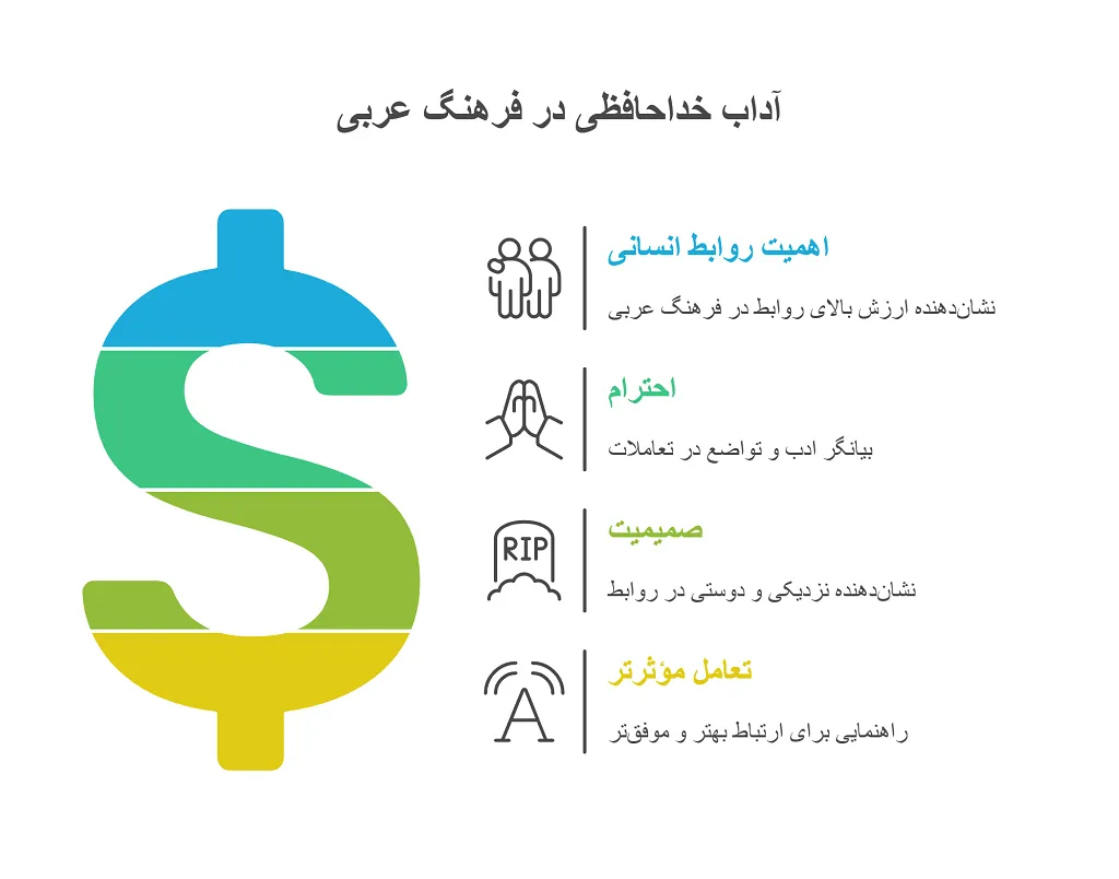 10 روش برای خداحافظی به عربی؛ با فرهنگ عربی آشنا شوید 1 خدا حافظی کردن به عربی
