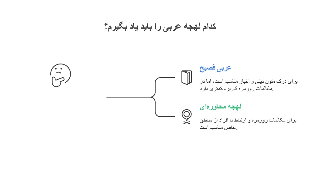 کجایی به عربی