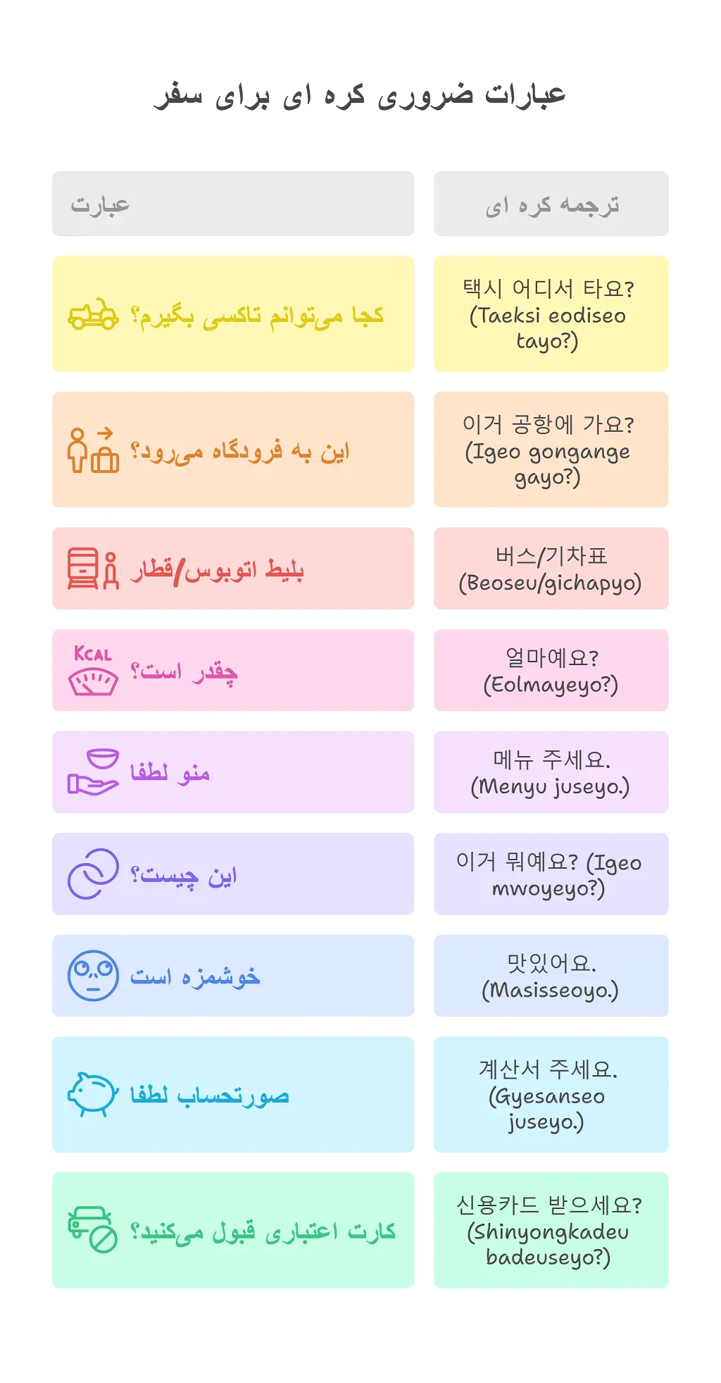 یادگیری مکالمه زبان کرهای : 20 عبارت پرکاربرد 1 مکالمه زبان کرهای
