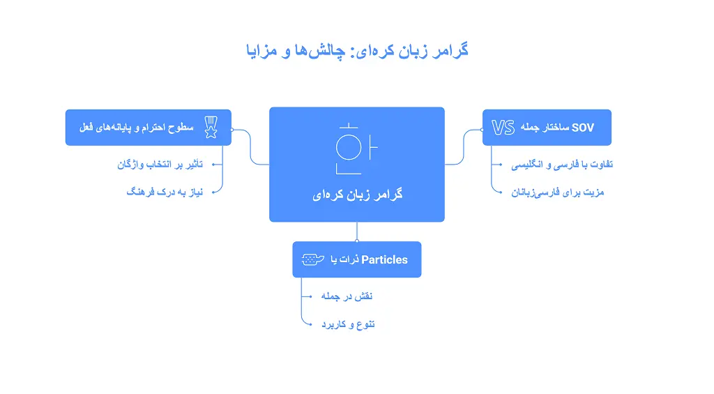 زبان کرهای سخته ؟ 7 نکته کلیدی 1 زبان کرهای سخته