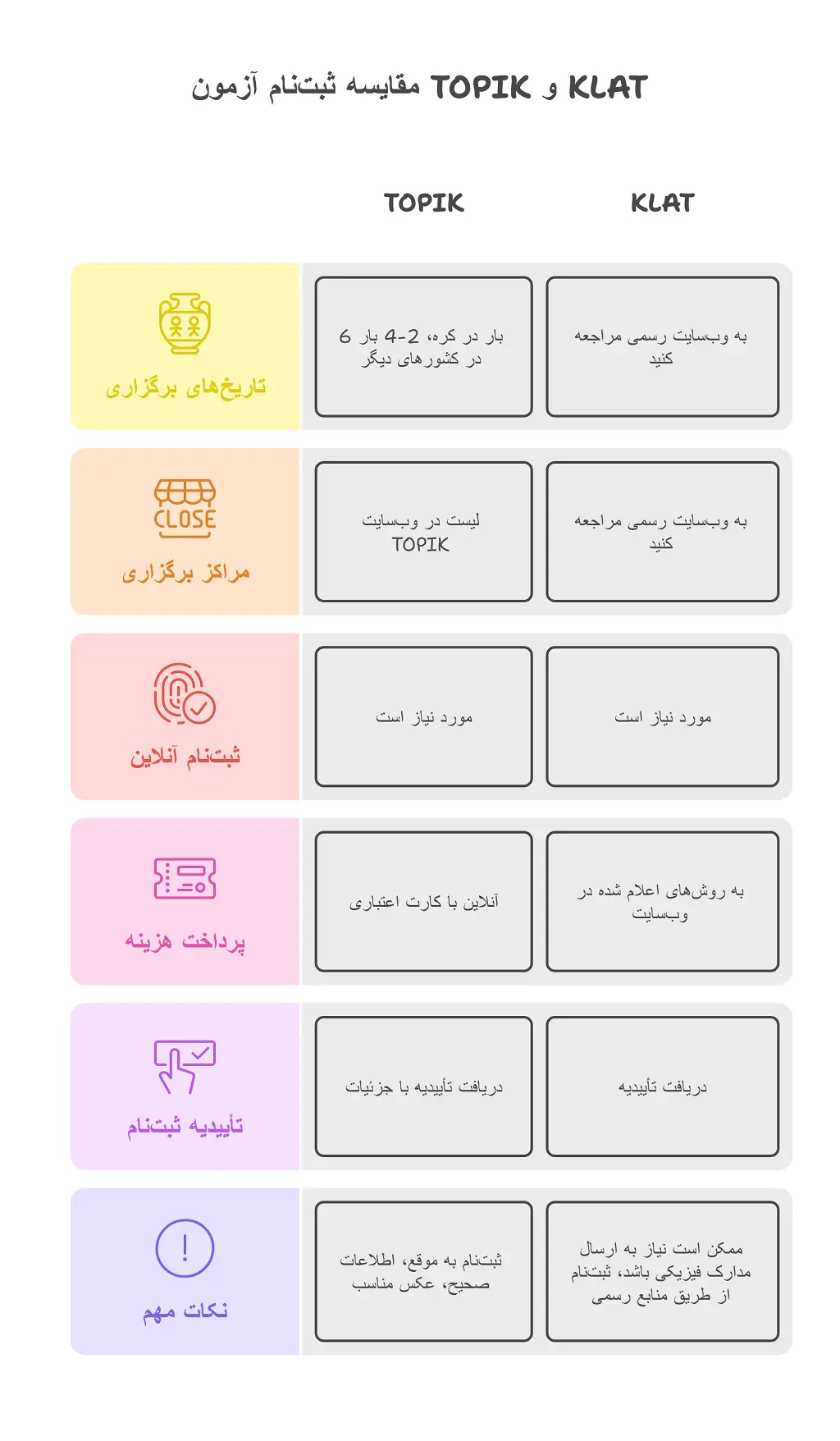 آزمون های زبان کره ای: راهنمای کامل و جامع 2 نوع آزمون 1 آزمون ها در زبان کره ای