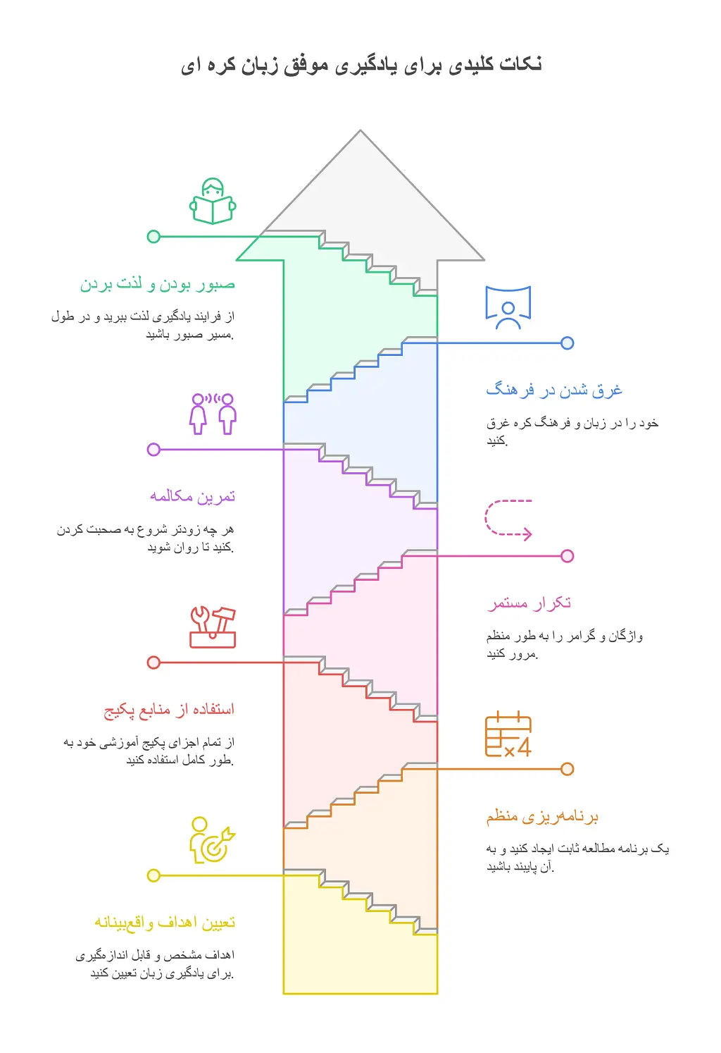 پکیج آموزش زبان کره ای