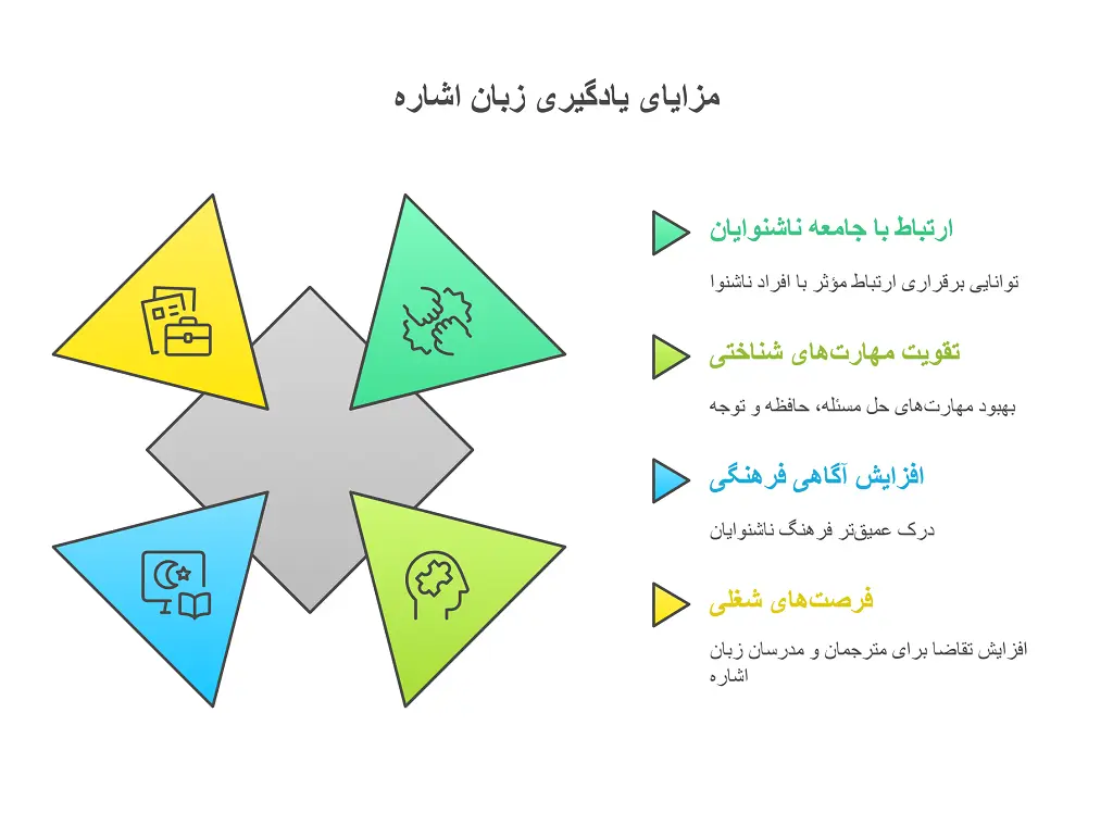 زبان اشاره کره ای:4 تکنیک موثر برای یادگیری و تدریس 1 زبان اشاره کره ای