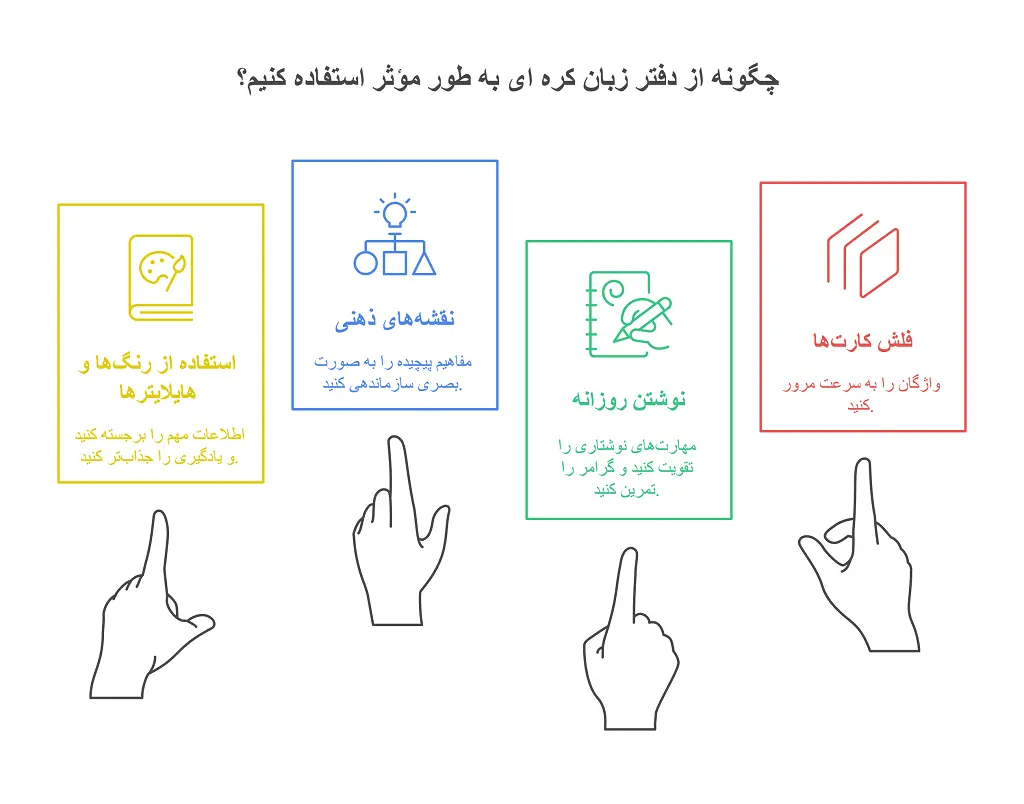 دفتر زبان کره ای چگونه است؟ 4 تکنیک موثر برای استفاده از آن 1 دفتر زبان کره ای
