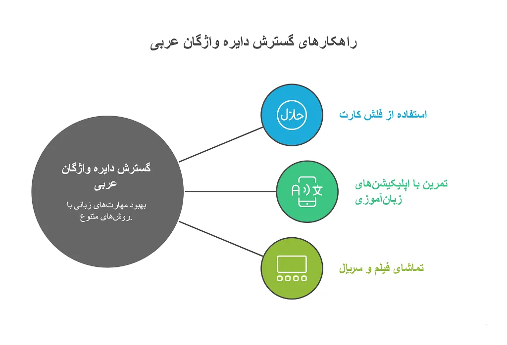 معنای میز به عربی و ترجمههای آن 1 میز به عربی