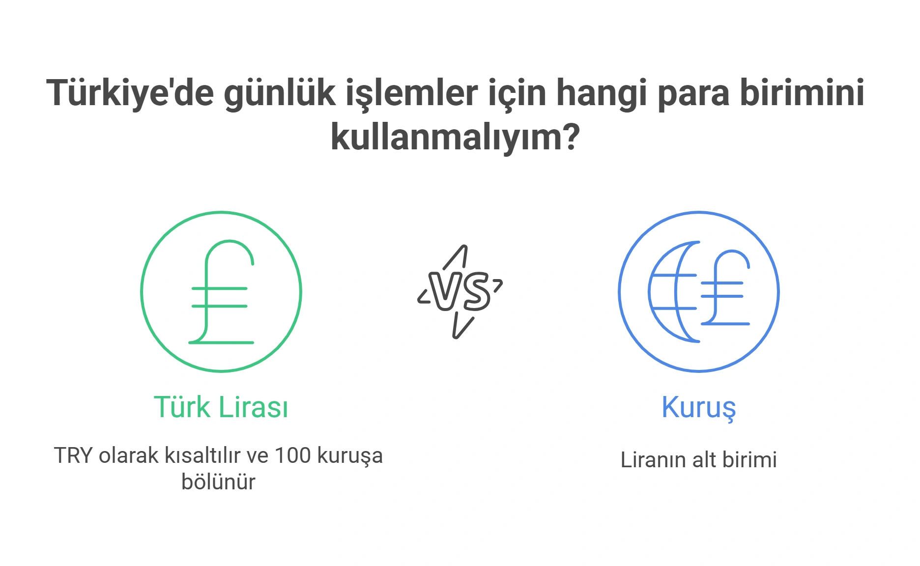 پول به ترکی استانبولی: یادگیری آسان و سریع 2 پول به ترکی استانبولی