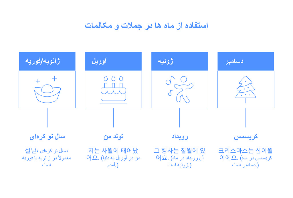 آموزش نام ماه های سال در زبان کره ای : 4 روش یادگیری 1 ماه های سال در زبان کره ای