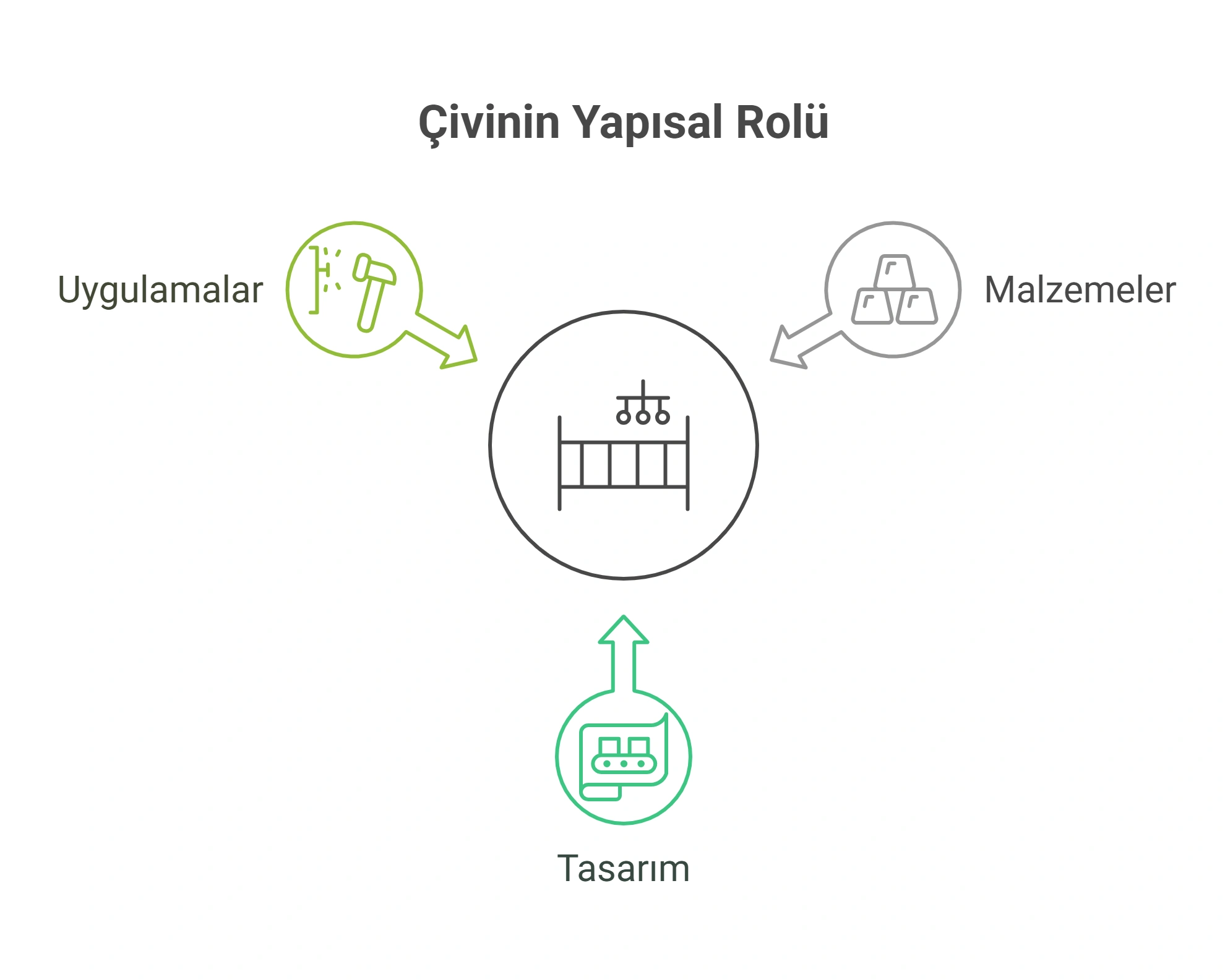 میخ به ترکی استانبولی