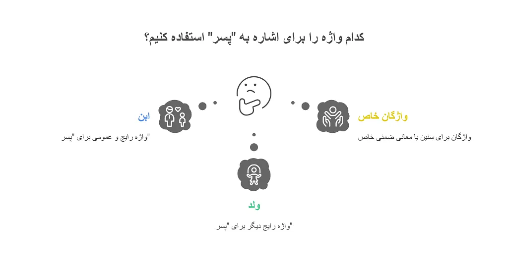 پسر به عربی: واژگان و عبارات ضروری 1 پسر به عربی