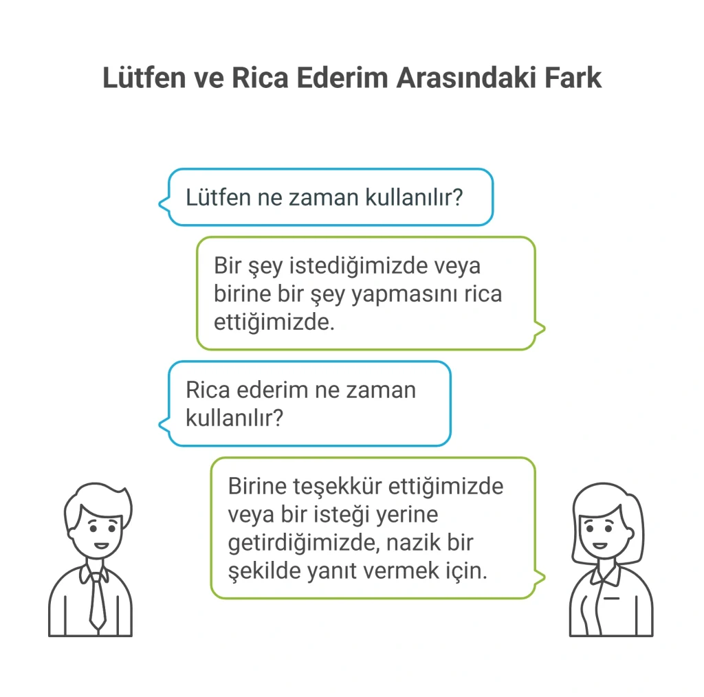 خواهش میکنم به ترکی استانبولی: از Lütfen تا Rica ederim | راهنمای کامل 2 خواهش میکنم به ترکی استانبولی