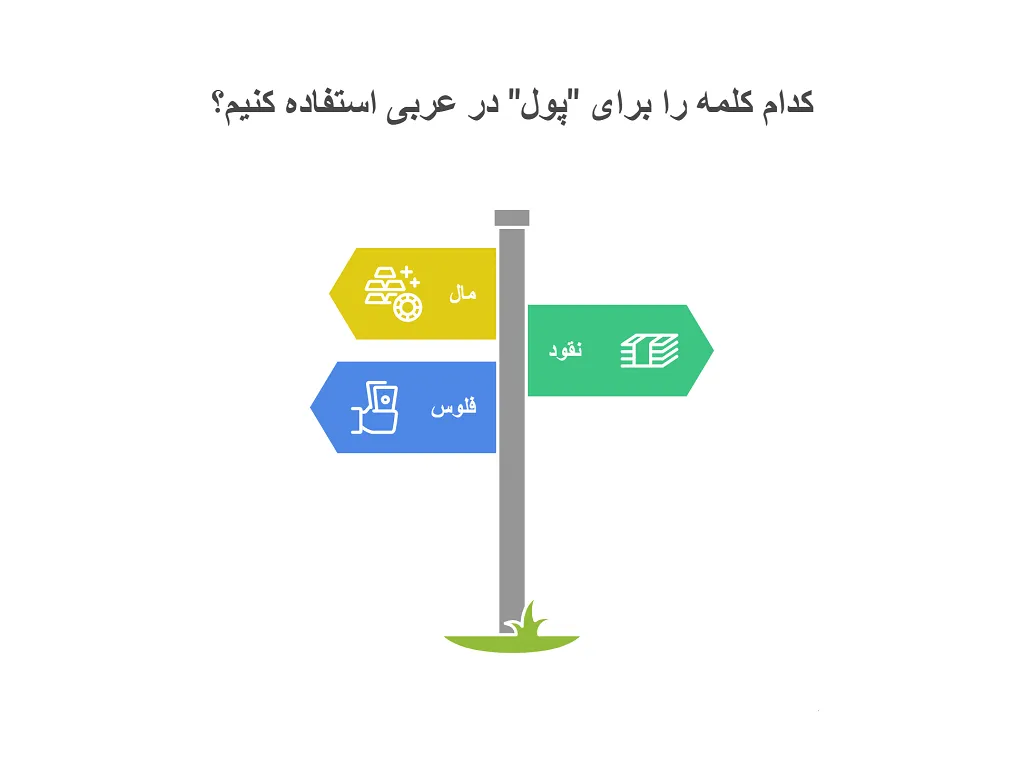 پول به عربی