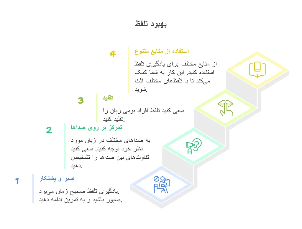 روزهای هفته به عربی