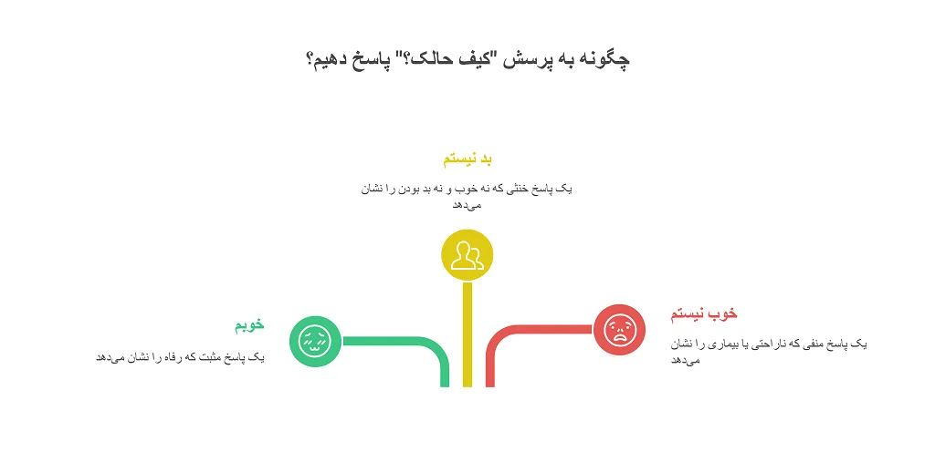 سلام خوبی به عربی: راهنمای جامع برای احوالپرسی 1 سلام خوبی به عربی